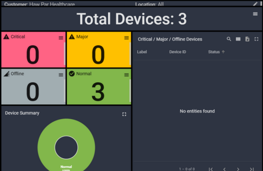 https://iotezy.com/wp-content/uploads/2025/04/haw-par-dashboard.png
